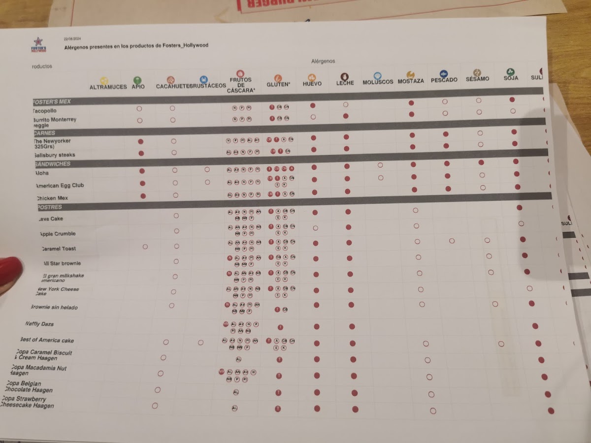Menu Photo 10